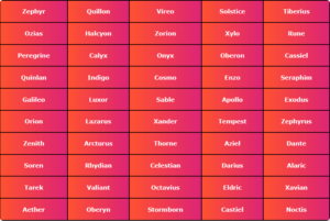 650+ Cute Cat Names For Boys : The Ultimate List Of Adorable Feline Names