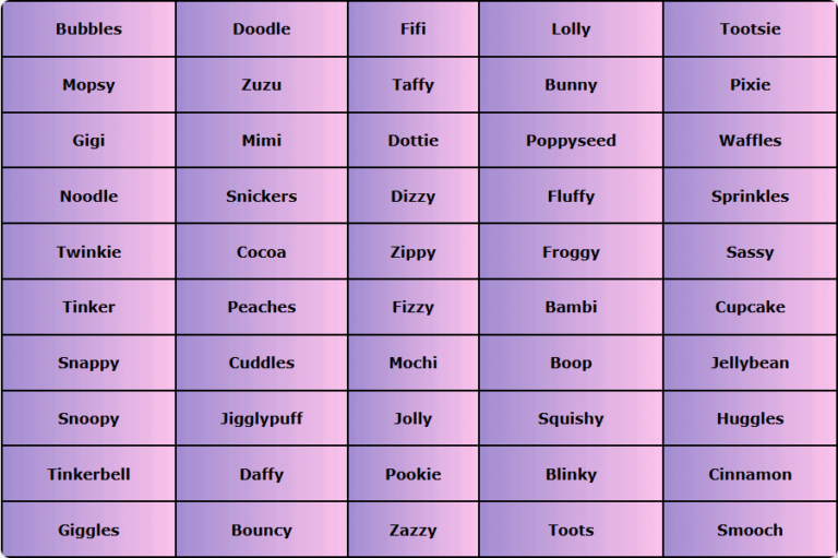 600+ Cute Pet Names For Girlfriend: The Ultimate Romantic Nickname Guide